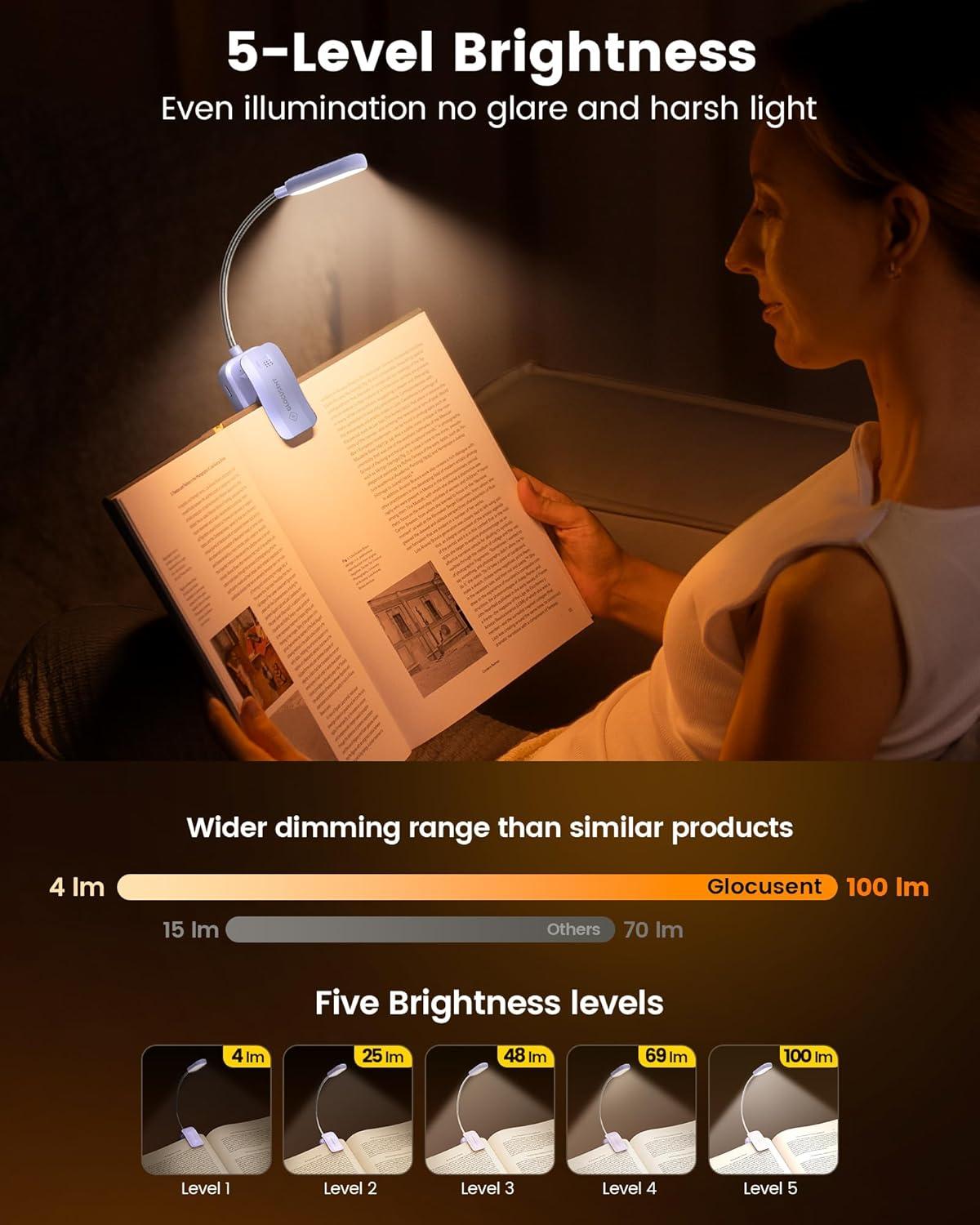 image:imageGlocusent 20 LED Reading Lights for Books in Bed Eye Caring Reading Light 5 Colors amp 5 Brightness 3100LM Dimmable 1200mAh Rechargeable Book Light to 90H Lightweight Clip on Light for Book LoversPurple