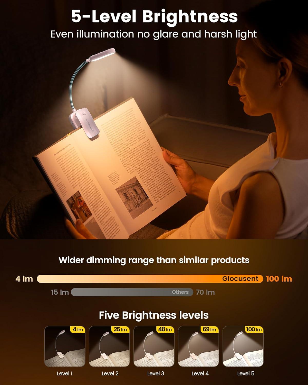image:imageGlocusent 20 LED Reading Lights for Books in Bed Eye Caring Reading Light 5 Colors amp 5 Brightness 3100LM Dimmable 1200mAh Rechargeable Book Light to 90H Lightweight Clip on Light for Book LoversPink