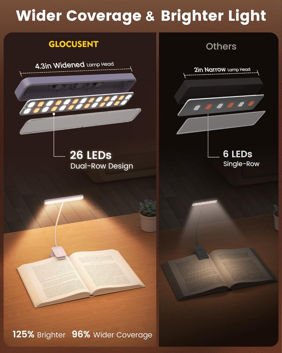 image:imageGlocusent 26 LED Book Light 1200 mAh 90 Hrs Lasting Rechargeable Reading Light 5 Amber Colors amp Stepless Dimming Book Reading Light Portable Clip on Light for Book Lovers KidsPurple