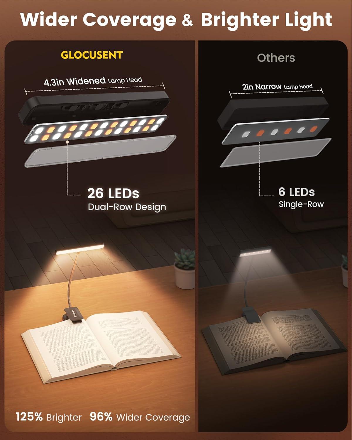 image:imageGlocusent 26 LED Book Light 1200 mAh 90 Hrs Lasting Rechargeable Reading Light 5 Amber Colors amp Stepless Dimming Book Reading Light Portable Clip on Light for Book Lovers KidsBlack