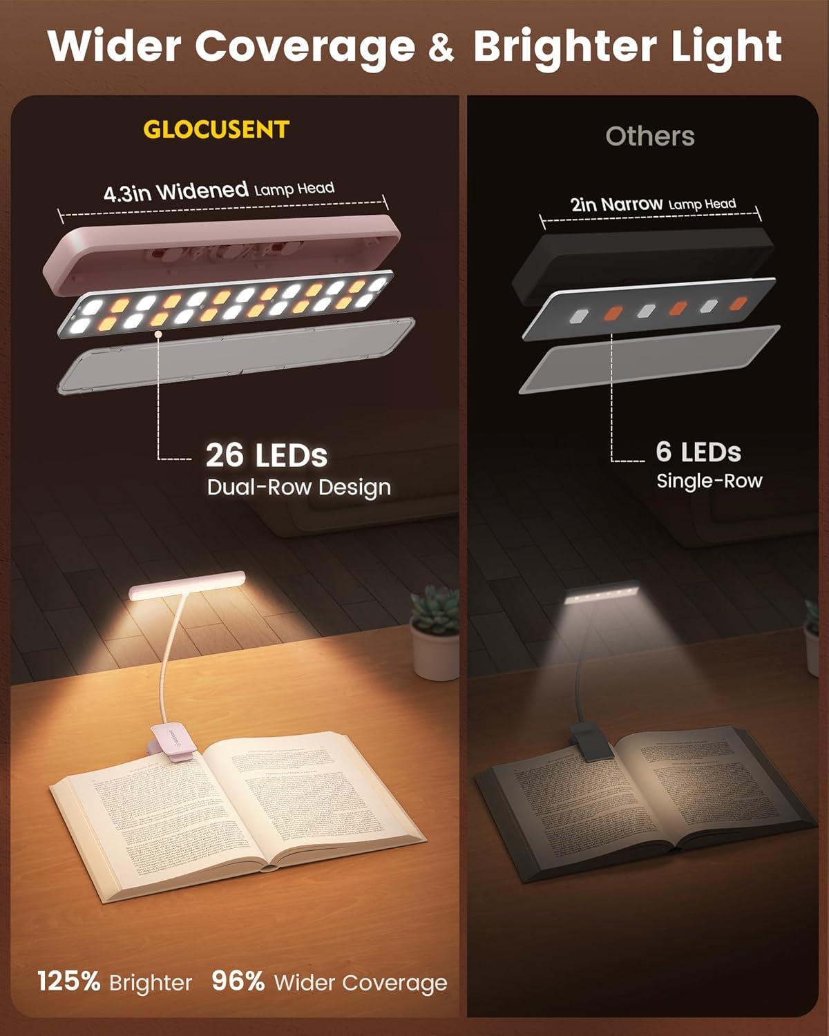 image:imageGlocusent 26 LED Book Light 1200 mAh 90 Hrs Lasting Rechargeable Reading Light 5 Amber Colors amp Stepless Dimming Book Reading Light Portable Clip on Light for Book Lovers KidsPink