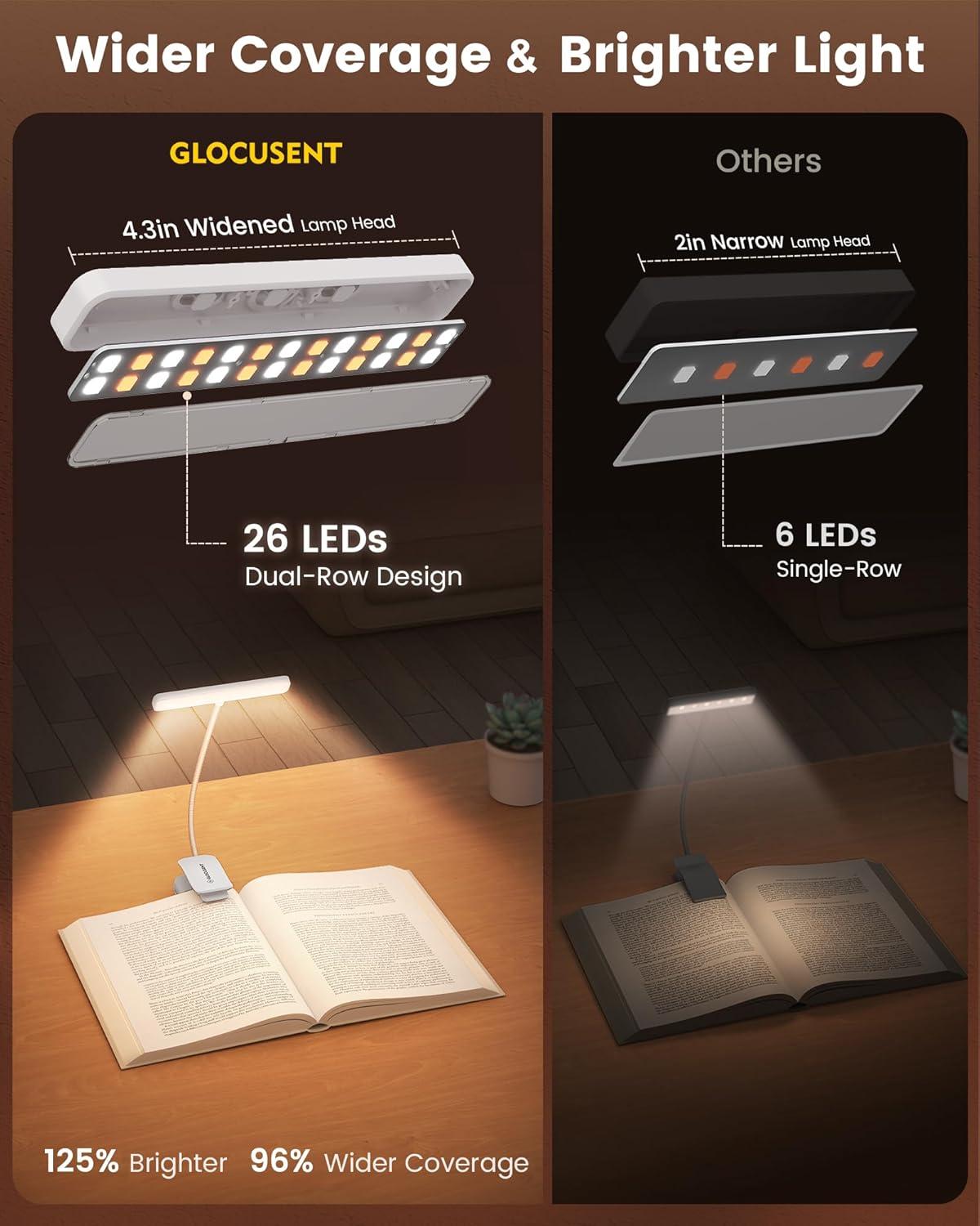 image:imageGlocusent 26 LED Book Light 1200 mAh 90 Hrs Lasting Rechargeable Reading Light 5 Amber Colors amp Stepless Dimming Book Reading Light Portable Clip on Light for Book Lovers KidsWhite