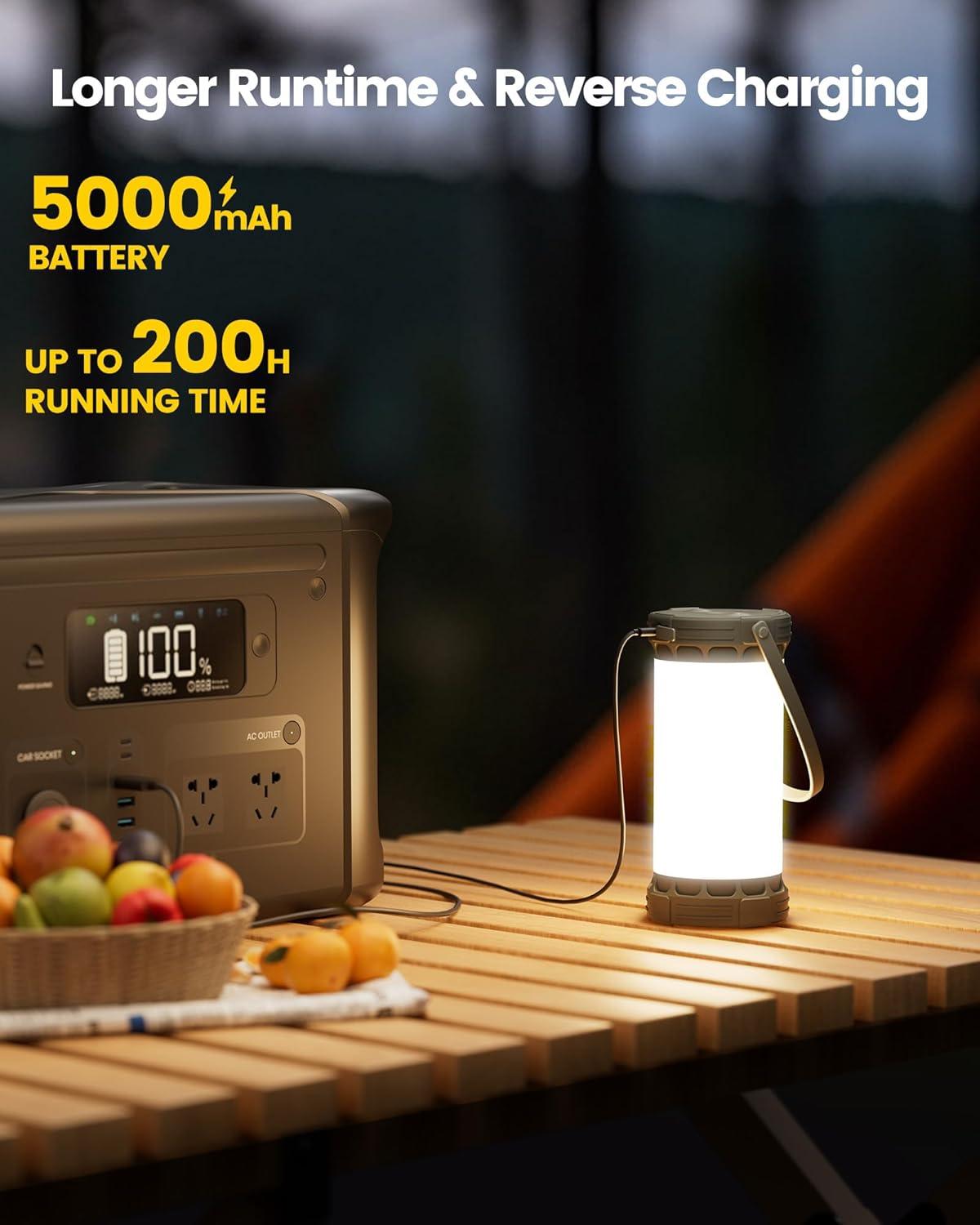 image:imageGlocusent 5W Clip on Light Bundle 135 LED Ultra Bright Camping Lantern