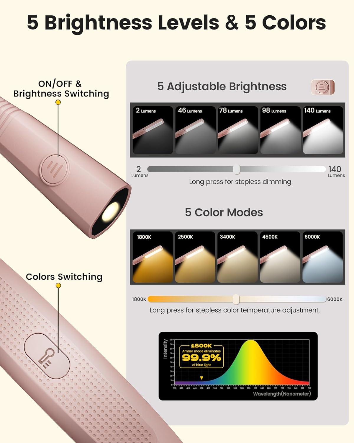image:imageGlocusent Bendable Neck Light 1600mAh Rechargeable Book Light for 100 Hrs 5 Colors amp Stepless Dimming Reading Light Perfect Book Light for Reading in Bed Knitting Book Lovers GiftsPink