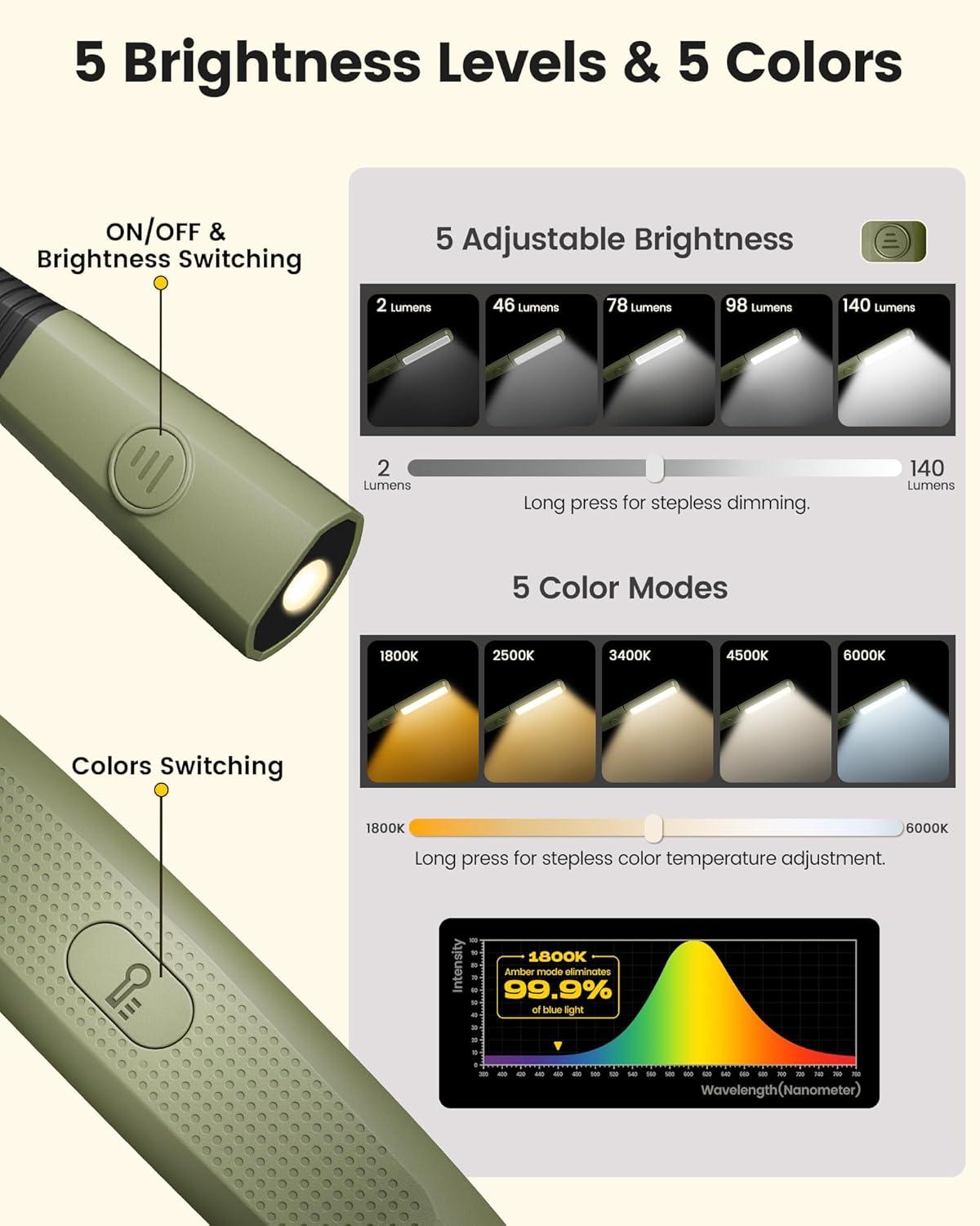 image:imageGlocusent Bendable Neck Light 1600mAh Rechargeable Book Light for 100 Hrs 5 Colors amp Stepless Dimming Reading Light Perfect Book Light for Reading in Bed Knitting Book Lovers GiftsPurple