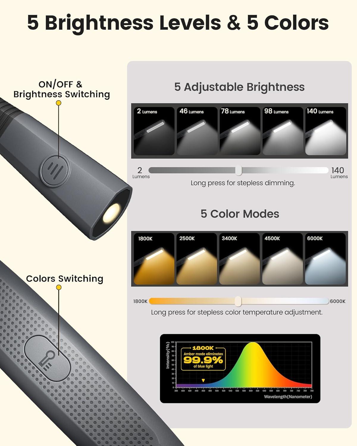 image:imageGlocusent Bendable Neck Light 1600mAh Rechargeable Book Light for 100 Hrs 5 Colors amp Stepless Dimming Reading Light Perfect Book Light for Reading in Bed Knitting Book Lovers GiftsGray