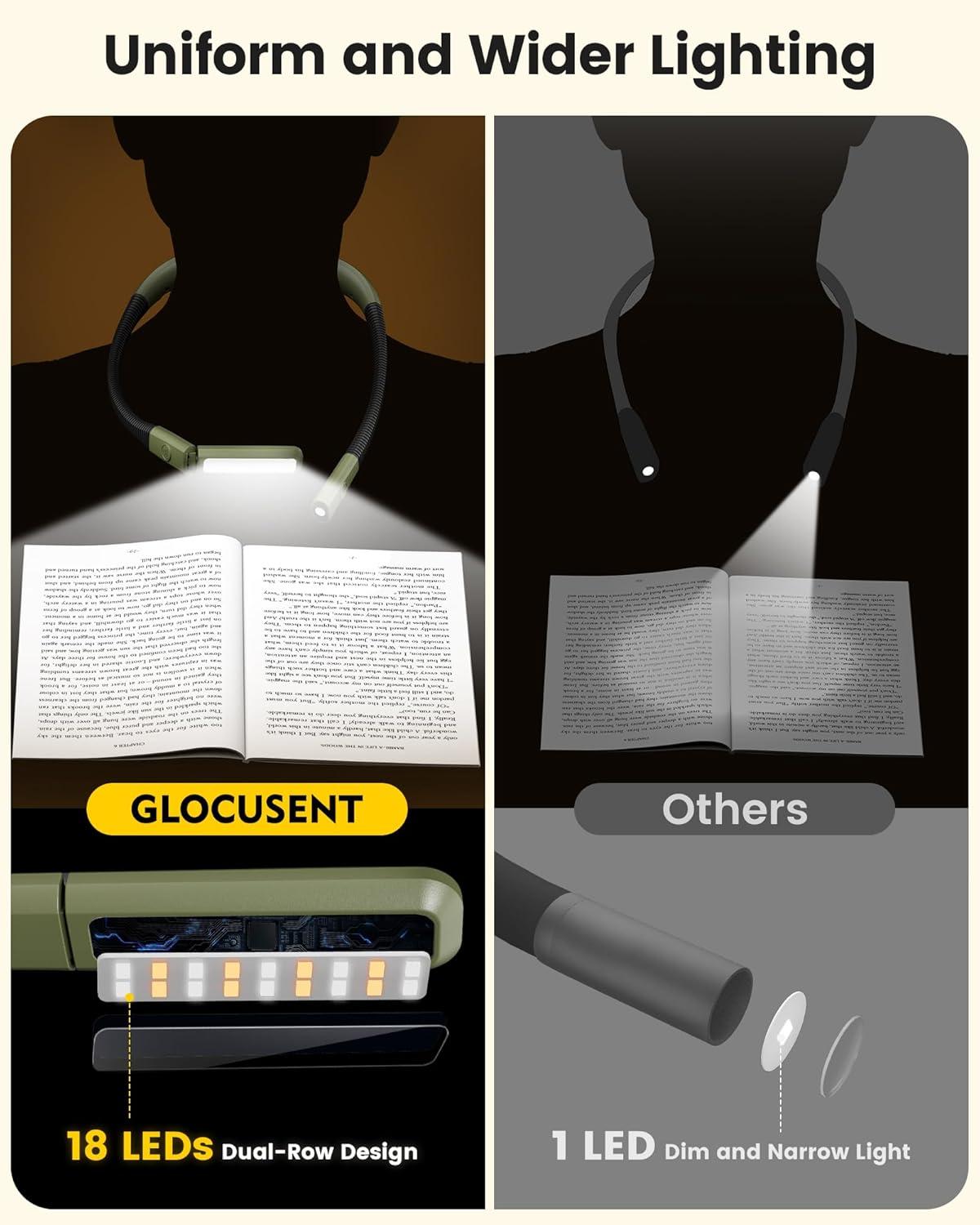 image:imageGlocusent Bendable Neck Light 1600mAh Rechargeable Book Light for 100 Hrs 5 Colors amp Stepless Dimming Reading Light Perfect Book Light for Reading in Bed Knitting Book Lovers GiftsPurple