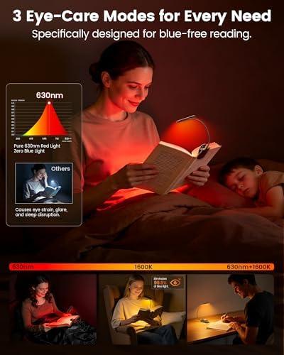 image:imageGlocusent LED Camping Light with 3 Modes Red Light