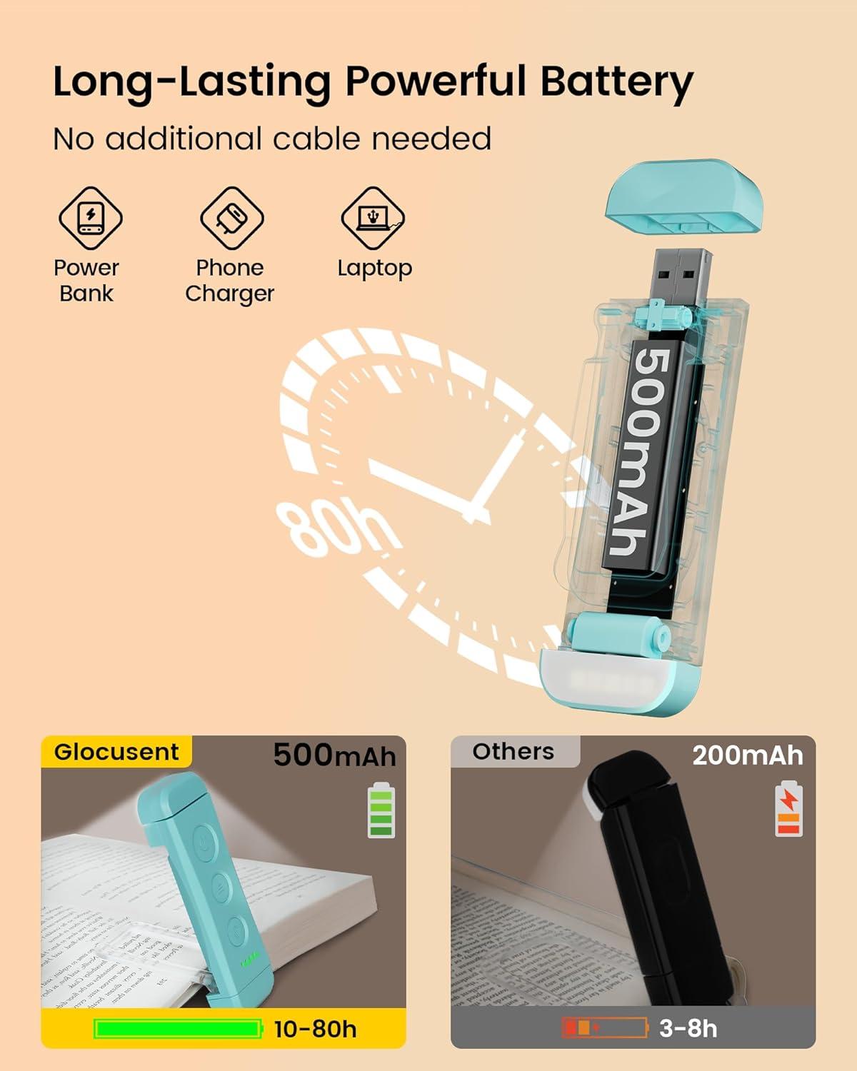 image:imageGlocusent USB Rechargeable Book Light Portable Clipon LED Reading Light Reading Lights for Books in Bed with 3 Amber Colors amp 5 Brightness Dimmable Compact amp Long Lasting Perfect for Book LoversBlue