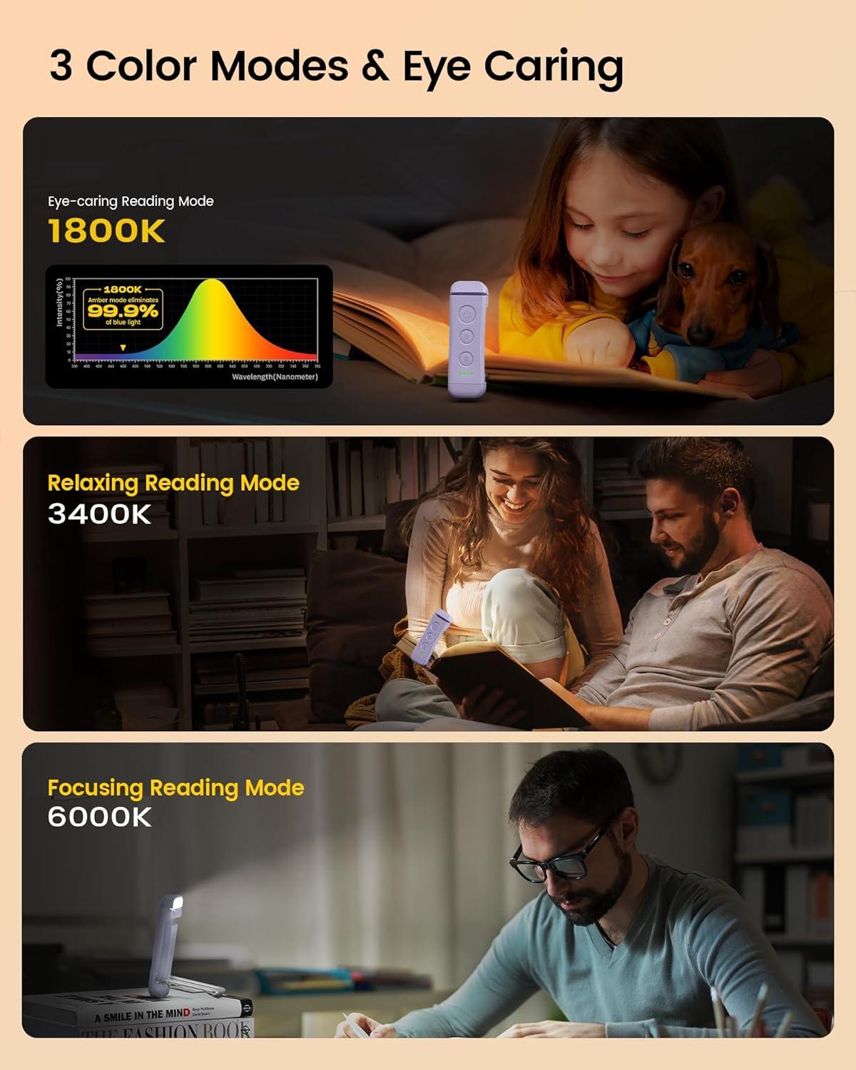 image:imageGlocusent USB Rechargeable Book Light Portable Clipon LED Reading Light Reading Lights for Books in Bed with 3 Amber Colors amp 5 Brightness Dimmable Compact amp Long Lasting Perfect for Book LoversPurple