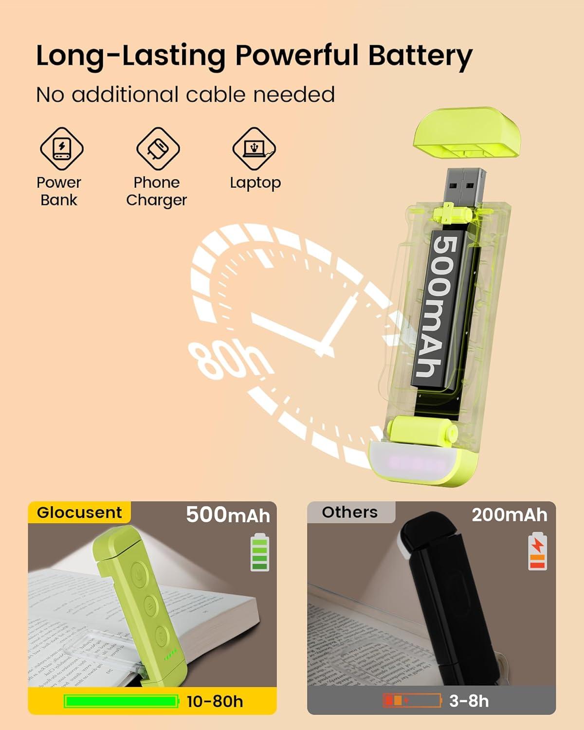 image:imageGlocusent USB Rechargeable Book Light Portable Clipon LED Reading Light Reading Lights for Books in Bed with 3 Amber Colors amp 5 Brightness Dimmable Compact amp Long Lasting Perfect for Book LoversGreen