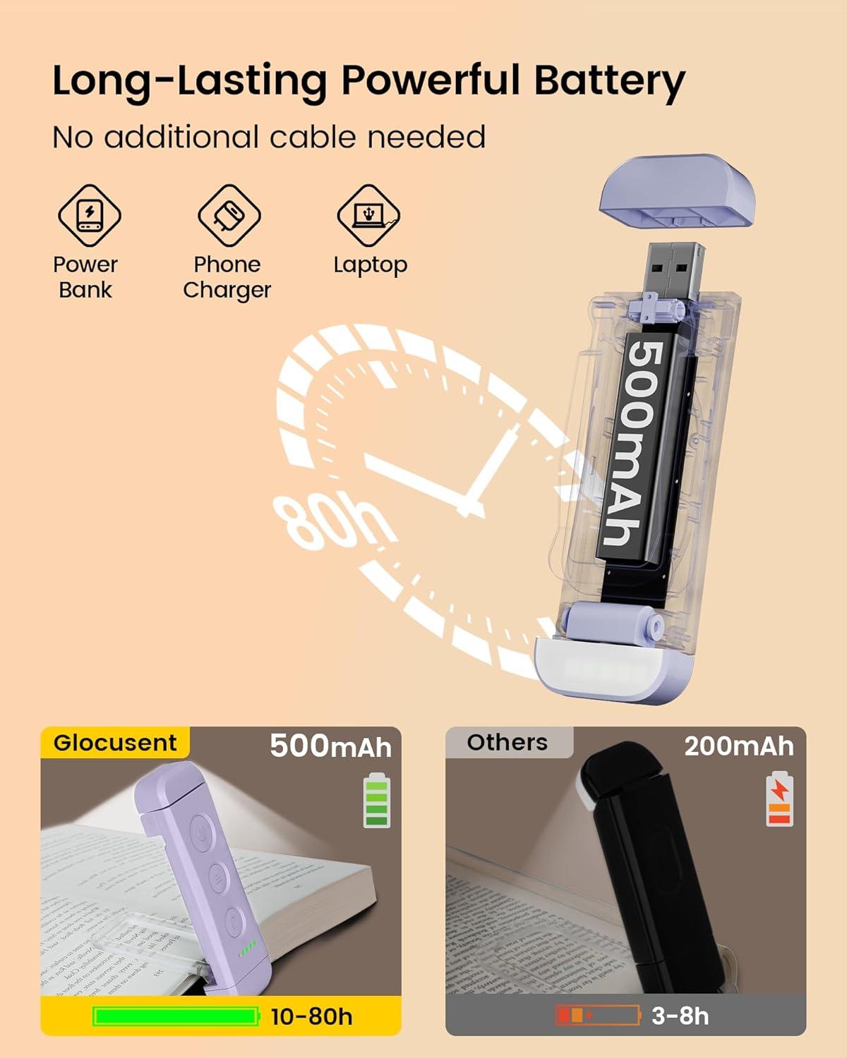 image:imageGlocusent USB Rechargeable Book Light Portable Clipon LED Reading Light Reading Lights for Books in Bed with 3 Amber Colors amp 5 Brightness Dimmable Compact amp Long Lasting Perfect for Book LoversPurple