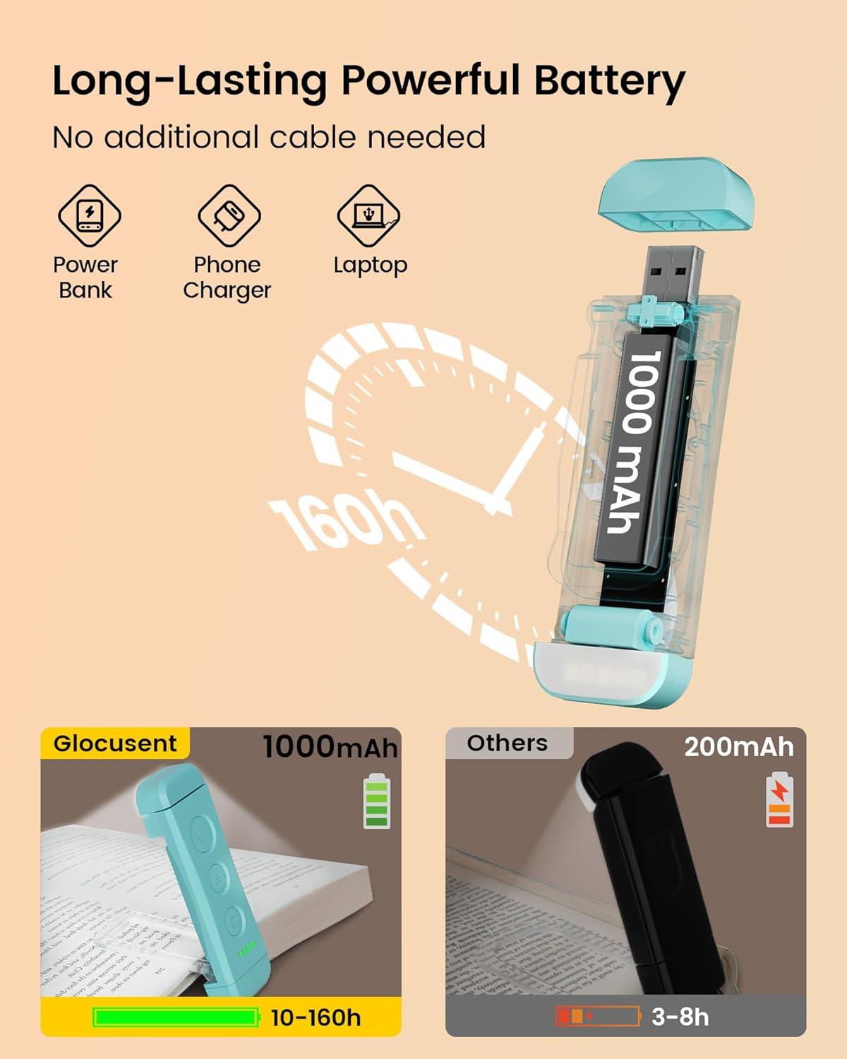 image:imageGlocusent USB Rechargeable Book Light Portable Clipon LED Reading Light Reading Lights for Books in Bed with 3 Amber Colors amp 5 Brightness Dimmable Compact amp Long Lasting Perfect for Book LoversBlue Plus
