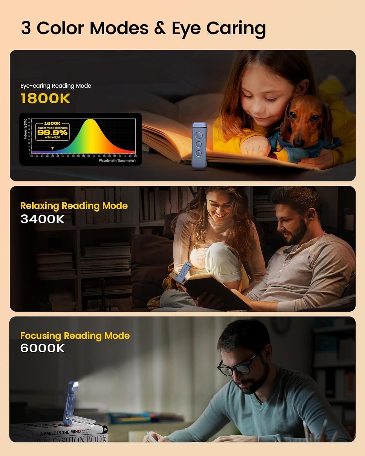 image:imageGlocusent USB Rechargeable Book Light Portable Clipon LED Reading Light Reading Lights for Books in Bed with 3 Amber Colors amp 5 Brightness Dimmable Compact amp Long Lasting Perfect for Book LoversDark Blue