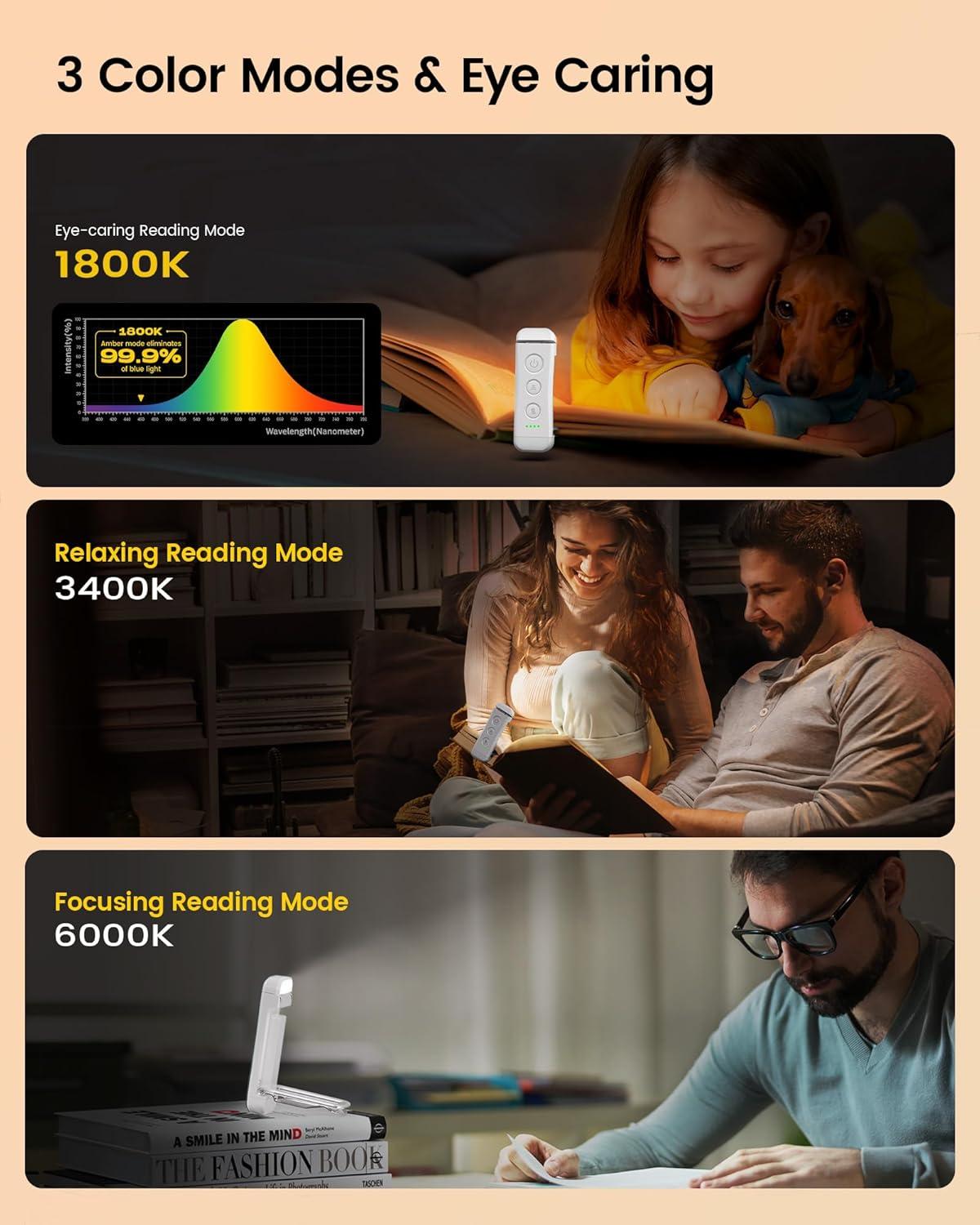 image:imageGlocusent USB Rechargeable Book Light Portable Clipon LED Reading Light Reading Lights for Books in Bed with 3 Amber Colors amp 5 Brightness Dimmable Compact amp Long Lasting Perfect for Book LoversWhite Plus