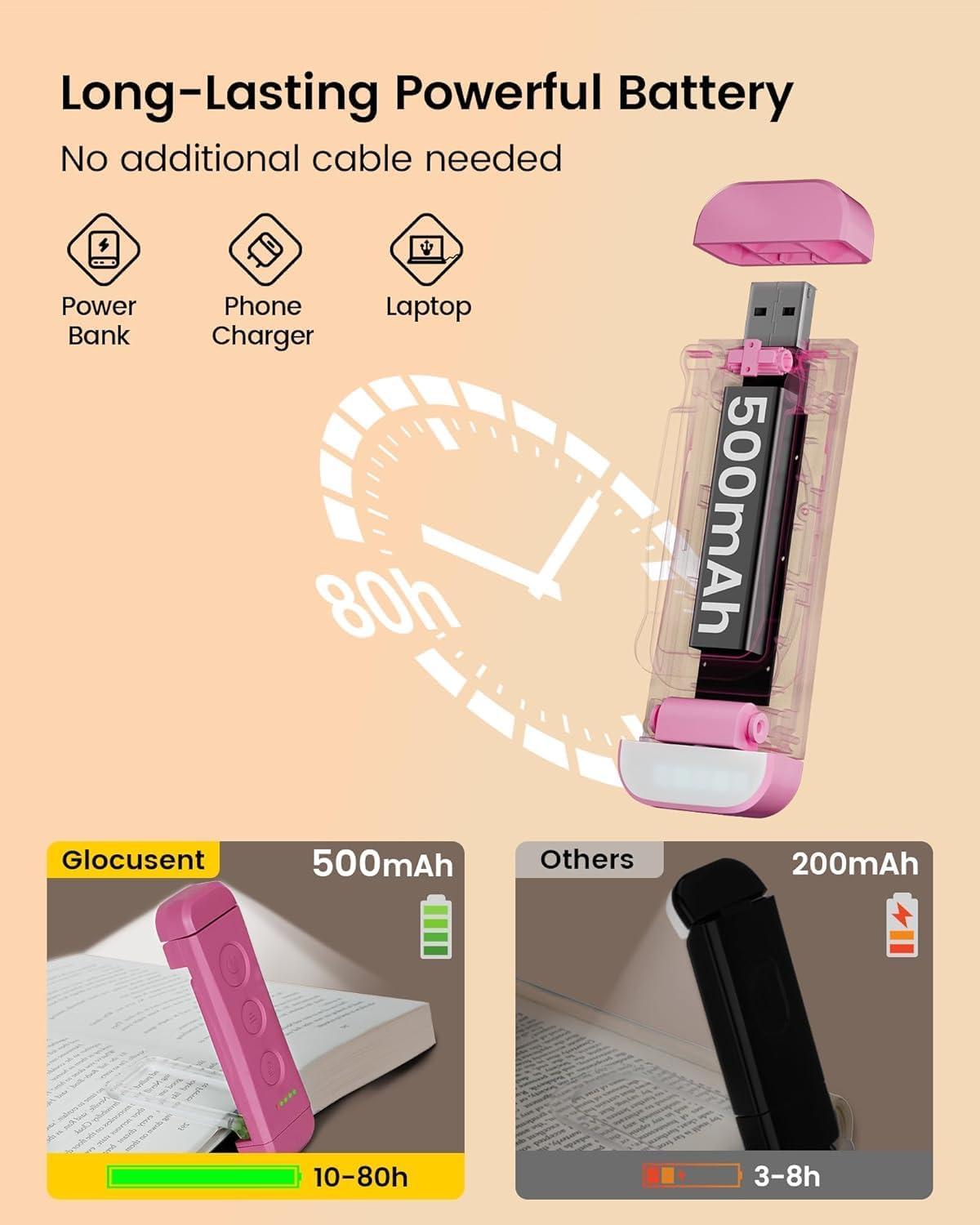 image:imageGlocusent USB Rechargeable Book Light Portable Clipon LED Reading Light Reading Lights for Books in Bed with 3 Amber Colors amp 5 Brightness Dimmable Compact amp Long Lasting Perfect for Book LoversPink