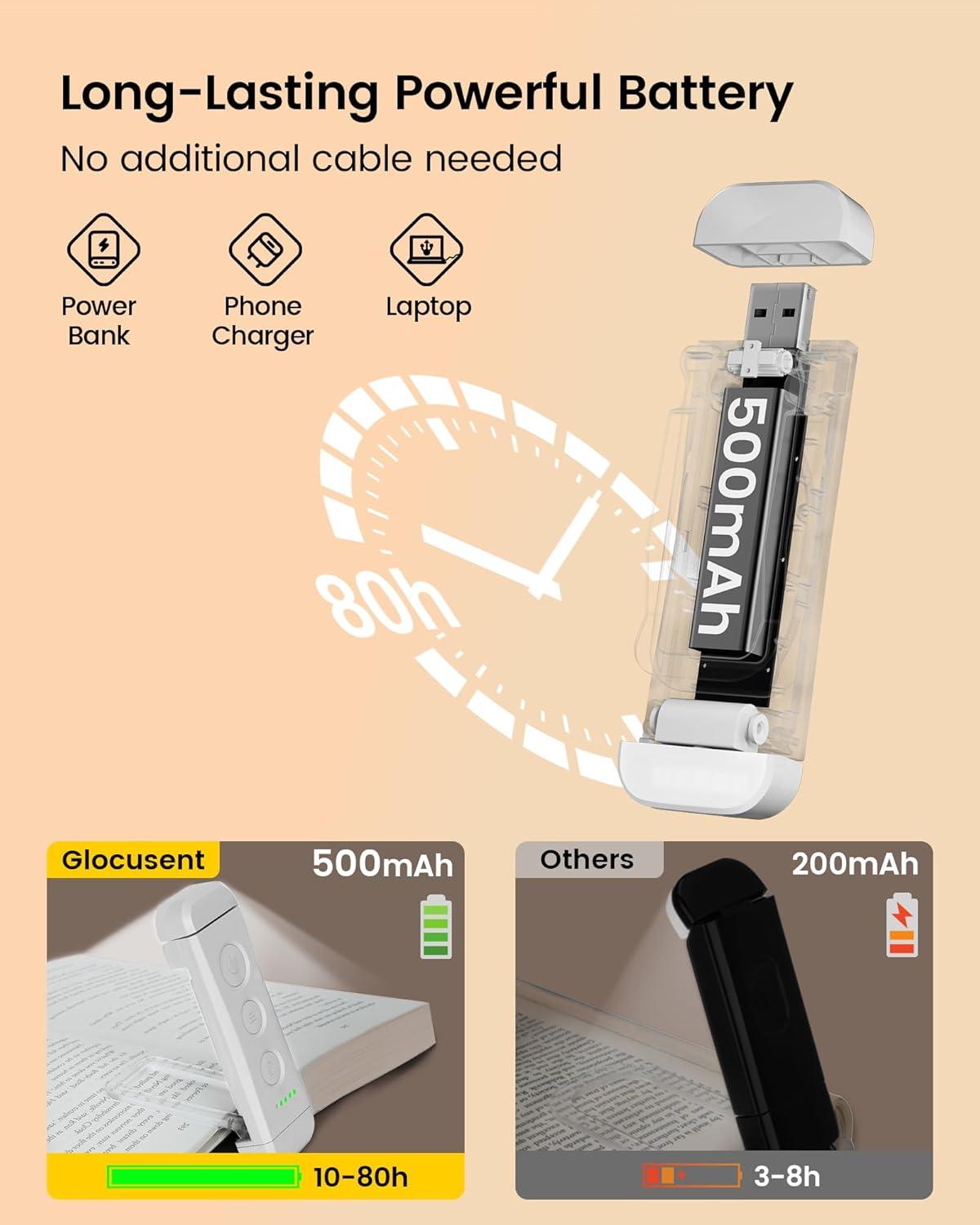 image:imageGlocusent USB Rechargeable Book Light Portable Clipon LED Reading Light Reading Lights for Books in Bed with 3 Amber Colors amp 5 Brightness Dimmable Compact amp Long Lasting Perfect for Book LoversWhite