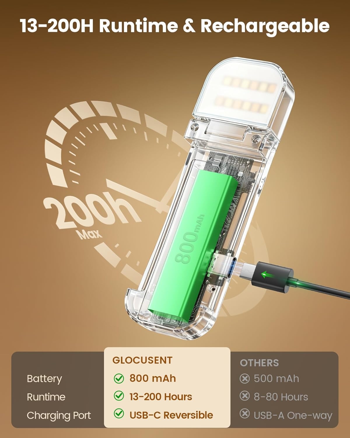 image:imageGlocusent 12 LED Book Light Reading Lights for Books in Bed with 5 Colors amp 5 Brightness Portable Clip on Reading Light USBC Rechargeable for 200H with Travel Lock Perfect Gifts for Book LoversPurple