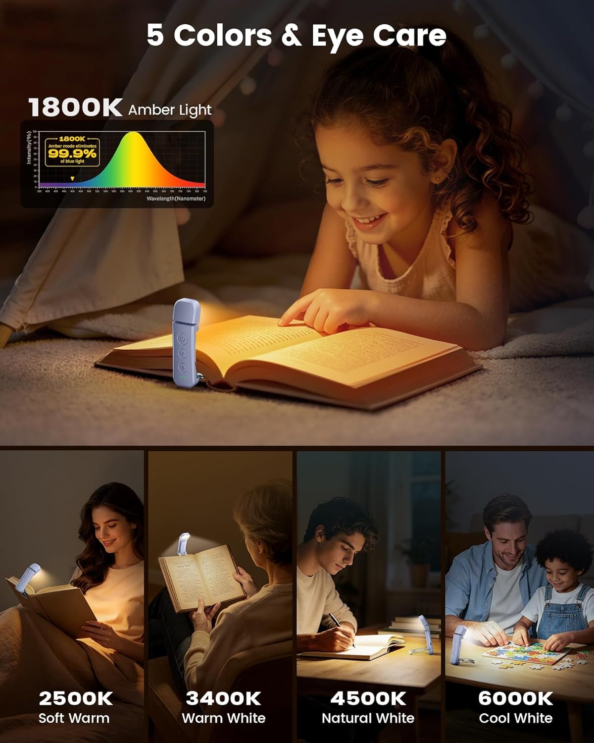 image:imageGlocusent 12 LED Book Light Reading Lights for Books in Bed with 5 Colors amp 5 Brightness Portable Clip on Reading Light USBC Rechargeable for 200H with Travel Lock Perfect Gifts for Book LoversPurple