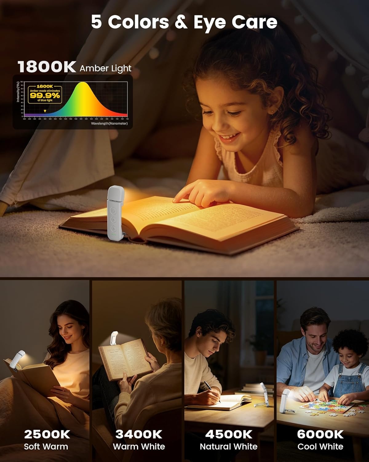 image:imageGlocusent 12 LED Book Light Reading Lights for Books in Bed with 5 Colors amp 5 Brightness Portable Clip on Reading Light USBC Rechargeable for 200H with Travel Lock Perfect Gifts for Book LoversWhite