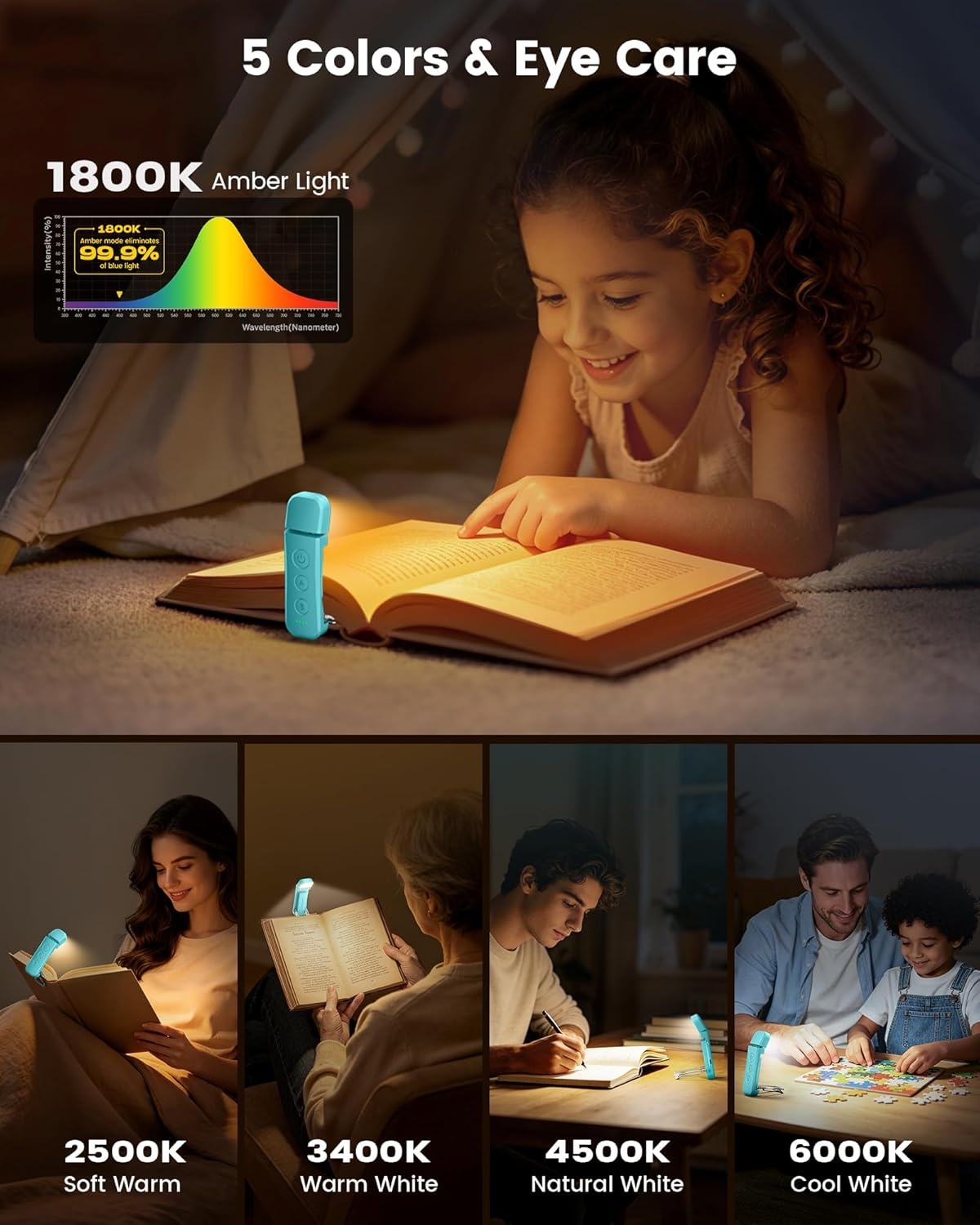 image:imageGlocusent 12 LED Book Light Reading Lights for Books in Bed with 5 Colors amp 5 Brightness Portable Clip on Reading Light USBC Rechargeable for 200H with Travel Lock Perfect Gifts for Book LoversBlue